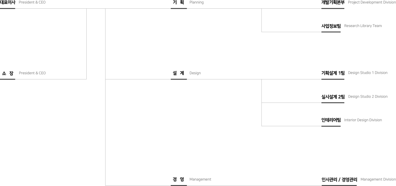 조직도 이미지